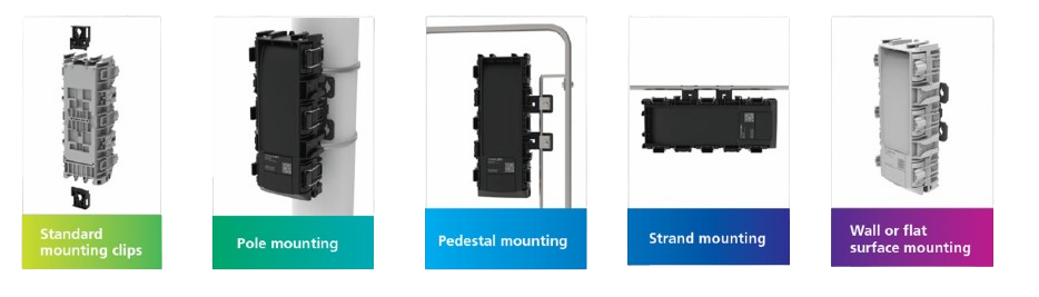 Various installation methods for CommScope Novux